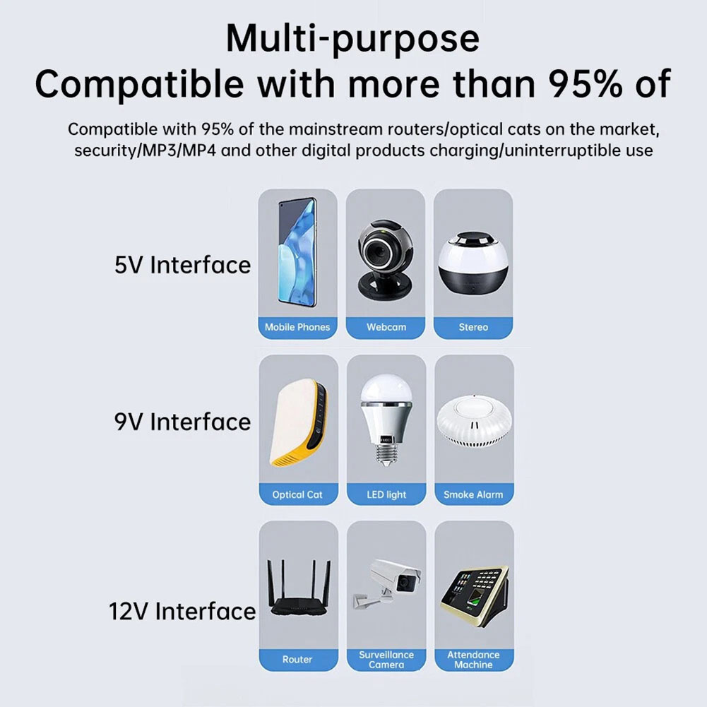 1 шт. ИБП для роутера (источни – обзор и цена Ups Power Supply Outdoor