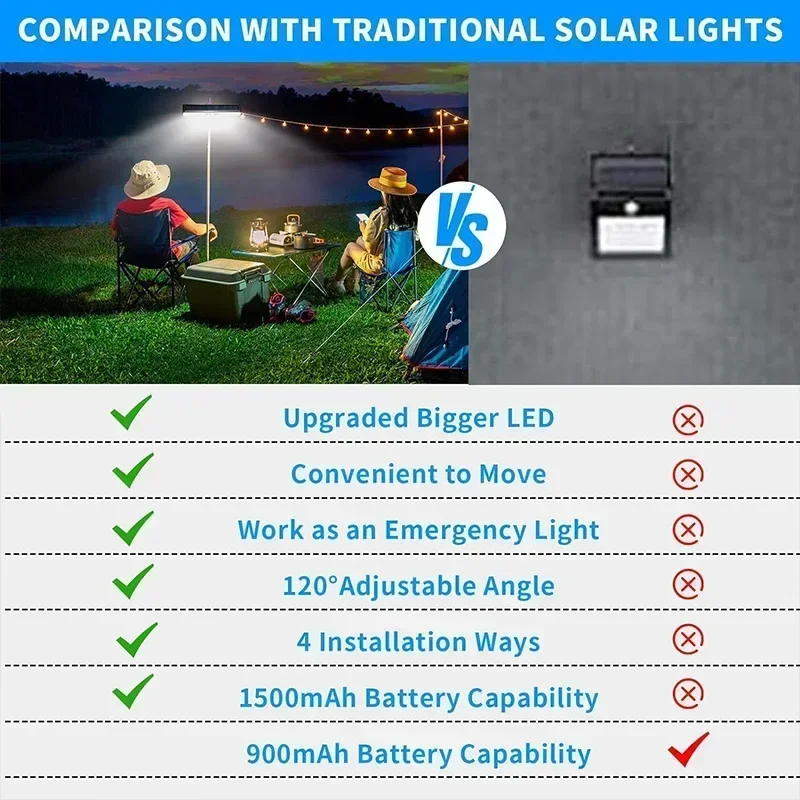 Солнечные светильники с датчик – обзор и цена Outdoor Power Lights