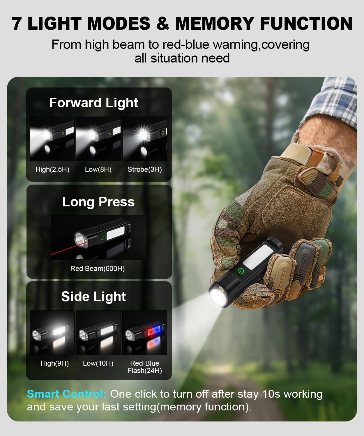 Портативный светодиодный фонар – обзор и цена Outdoor Power Equipment