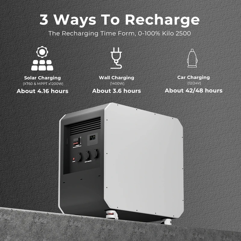 Новая портативная электростанц – обзор и цена Outdoor Power Equipment