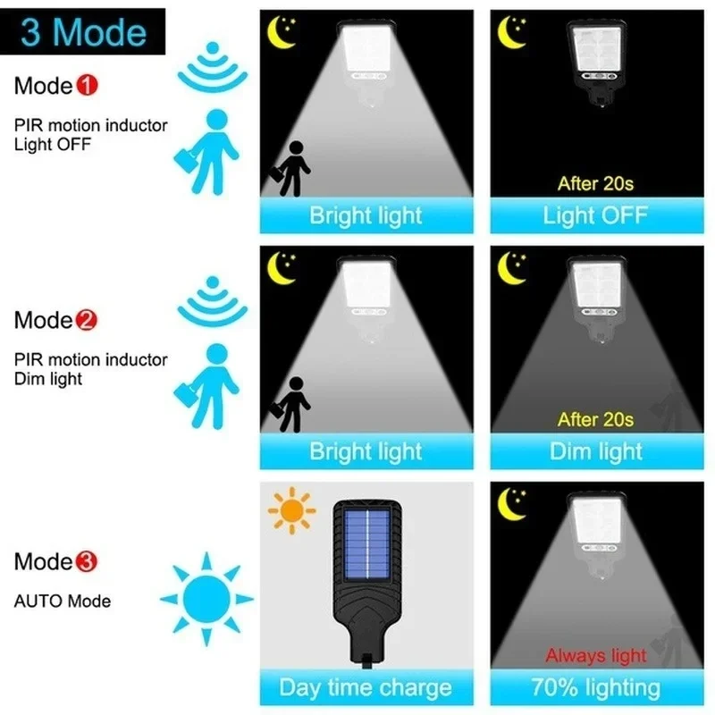 Мощный светодиодный солнечный  – обзор и цена Outdoor Power Lights