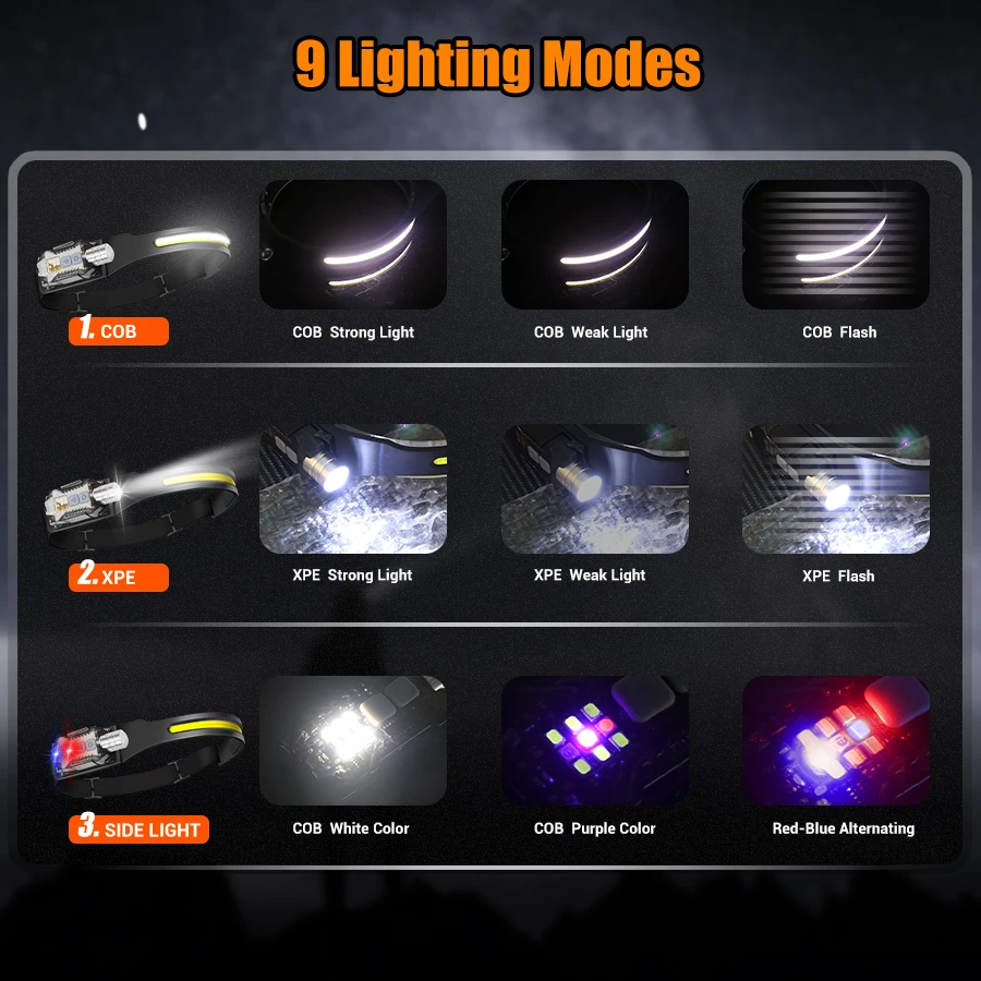 Мощный светодиодный налобный ф – обзор и цена Outdoor Power Lights