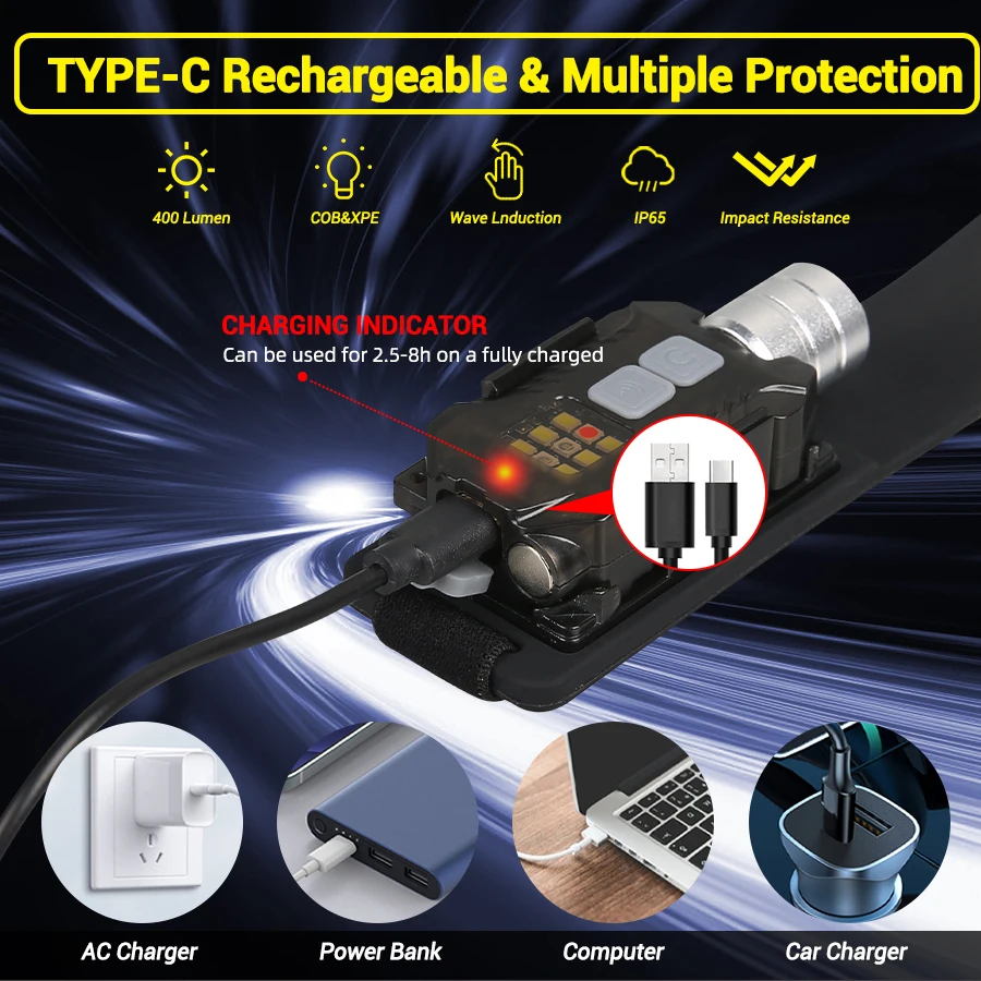 Мощный светодиодный налобный ф – обзор и цена Outdoor Power Lights