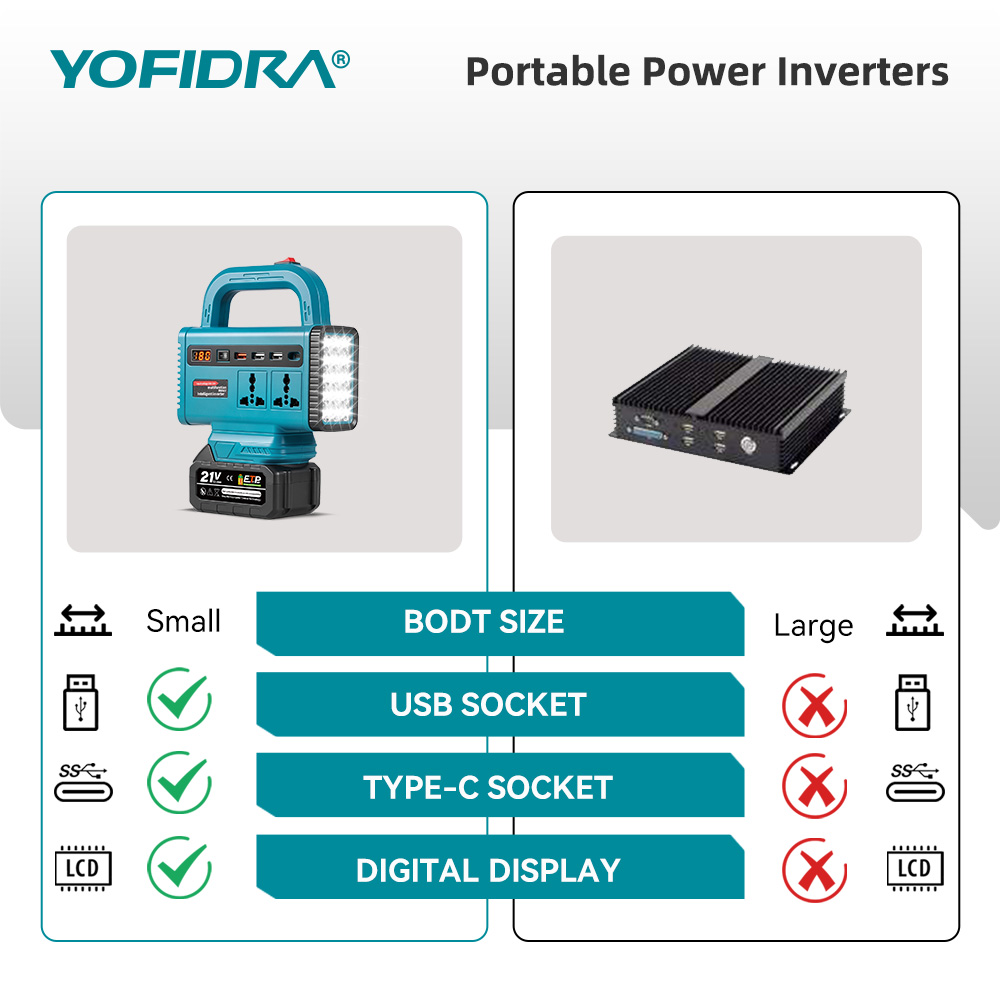 Портативный инвертор YOFIDRA 2 – обзор и цена Outdoor Power Hub