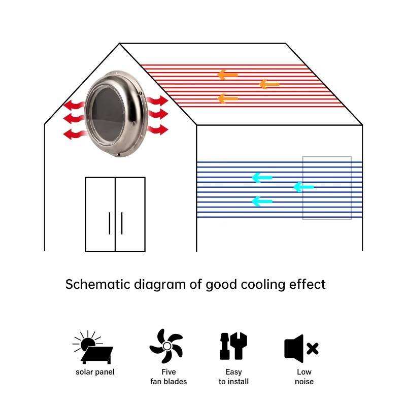 Солнечный круглый вытяжной вен – обзор и цена Outdoor Power Vent