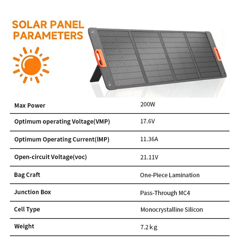 Складная солнечная панель 200  – обзор и цена Panel Power Outdoor