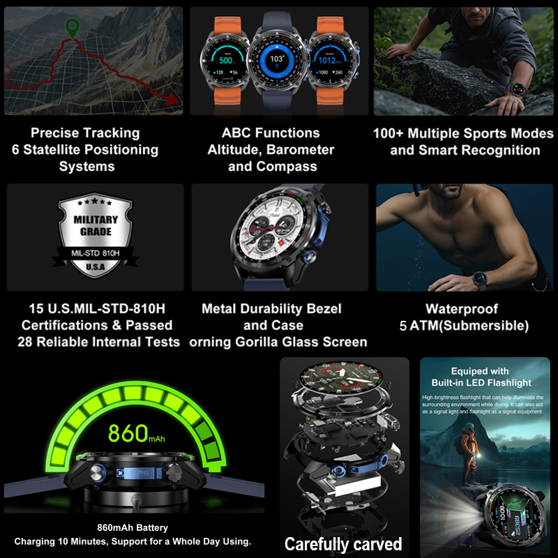 Смарт-часы 2026 с GPS, офлайн- – обзор и цена Outdoor Power Hours