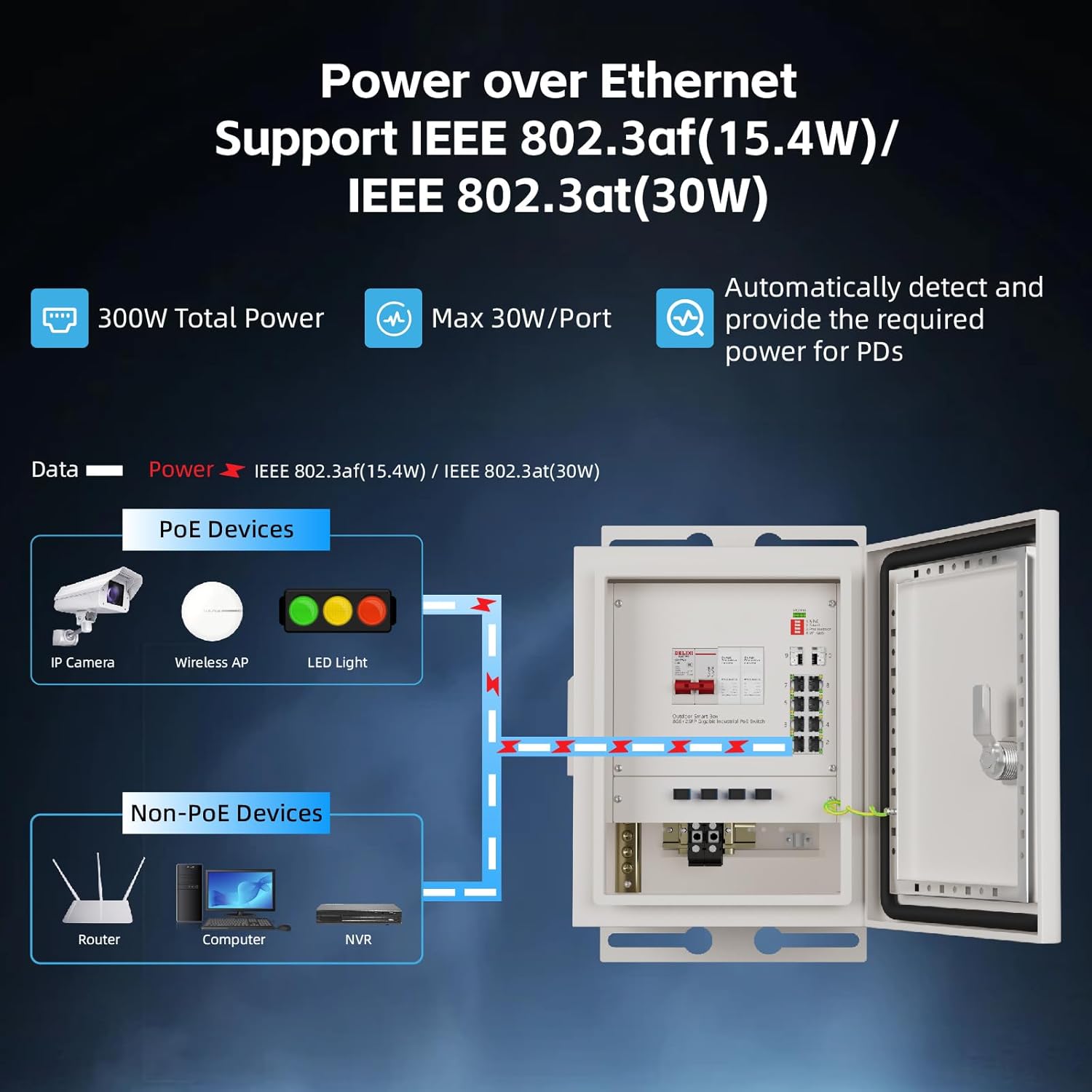 Умная сетевая коробка KeepLiNK – обзор и цена Outdoor Power Equipment